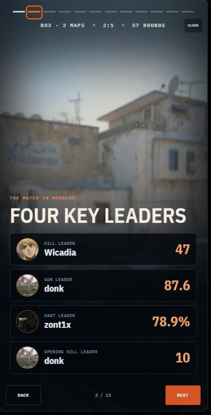 Real match story leaders screen