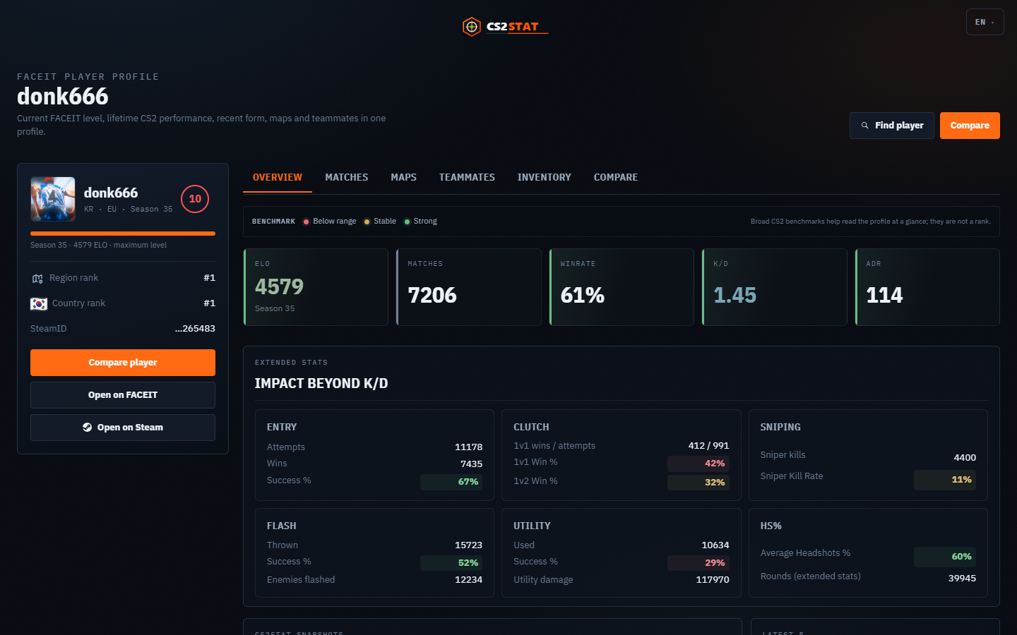 Real FACEIT player profile in CS2STAT