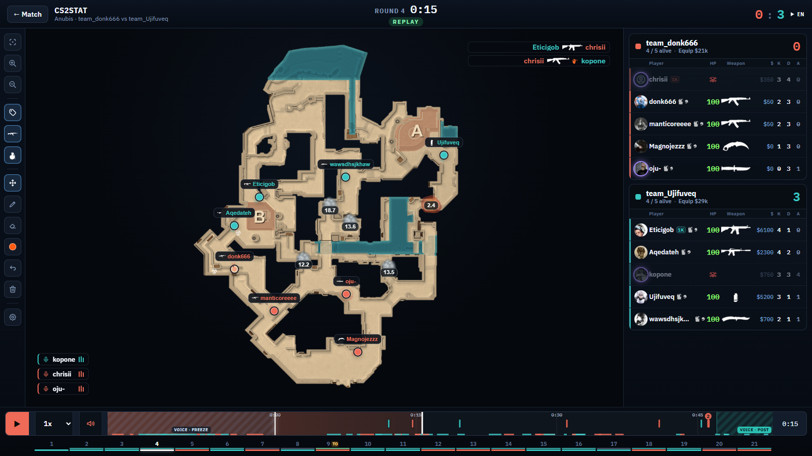 Real CS2STAT 2D replay with player panels, utility, timeline and active team voice