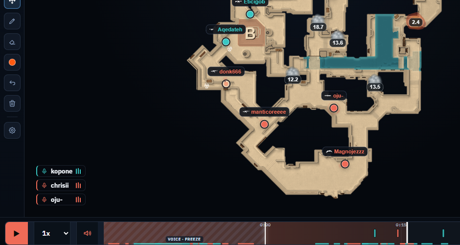 Active speaker indicators in the real 2D replay